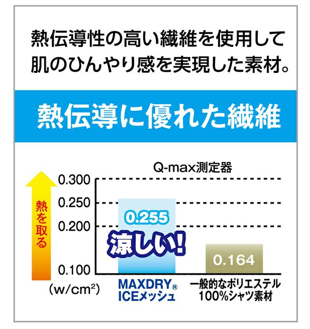 CO-COS コーコス 春夏作業服 作業着 MAXDRY（R）ICE冷感長袖ポロシャツ G-1688